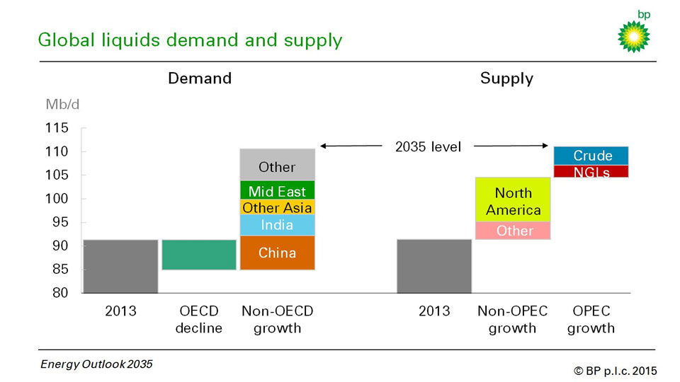 oil-market-outlook-change-too-low-demand-expectations-all-energy